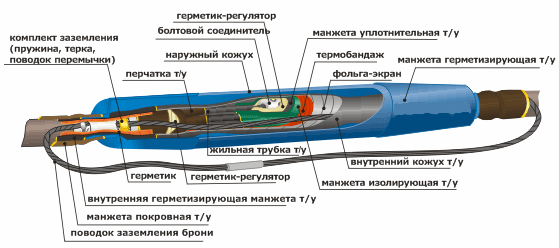 3СТп-10 (16-25)