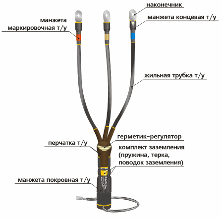 3КВТп-10 (16-25)