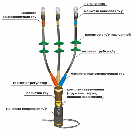 3КНТп-10 (16-25)