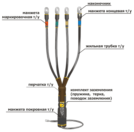 4КВТп-1 (150-240)